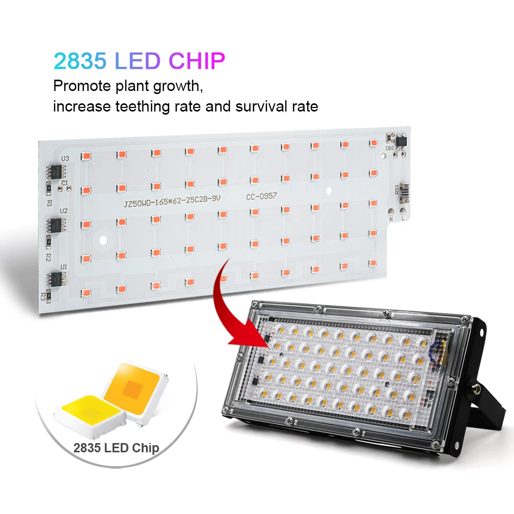 Full Spectrum LED Grow Light Phyto Lamp AC 220V 50W 100W 150W With EU Plug For Greenhouse Hydroponic Plant Growth Lighting