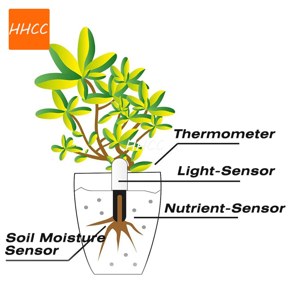 HHCC Smart Flower Flora Monitor Garden Care Plant Grass Soil Water Fertility  Tester Sensor  Gardening Detector for Xiaomi Mijia