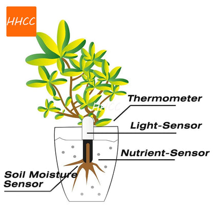 HHCC Smart Flower Flora Monitor Garden Care Plant Grass Soil Water Fertility  Tester Sensor  Gardening Detector for Xiaomi Mijia