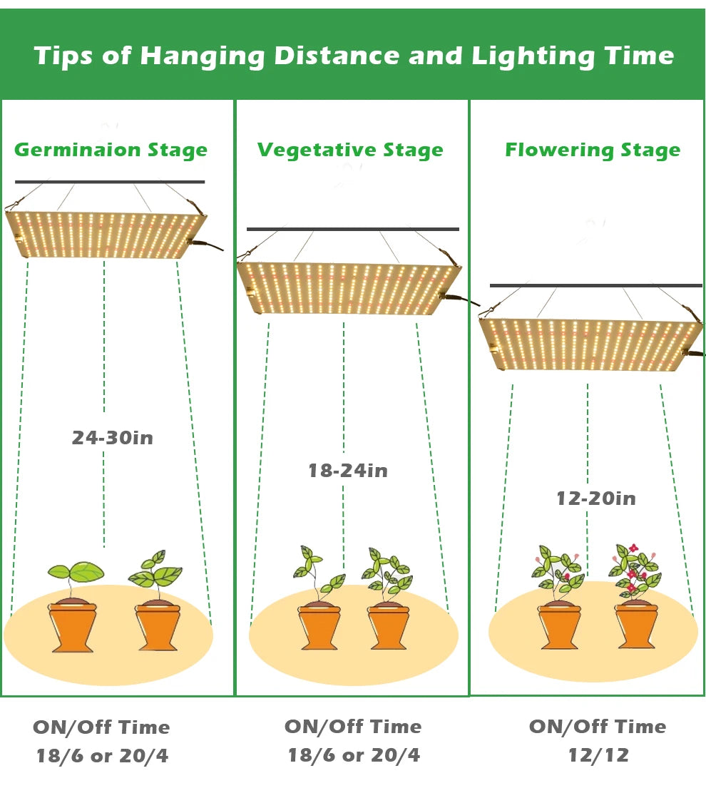 Samsung LM281B Quantum LED Grow Light Veg and Bloom Phytolamp,EU Plug, for Plant Full Spectrum Hydroponic Lamp Greenhouse Flower