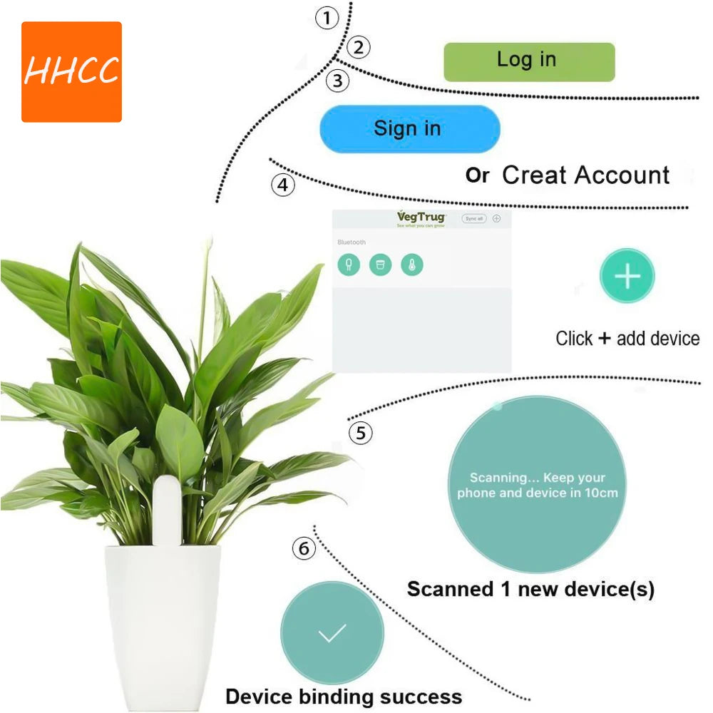 HHCC Smart Flower Flora Monitor Garden Care Plant Grass Soil Water Fertility  Tester Sensor  Gardening Detector for Xiaomi Mijia